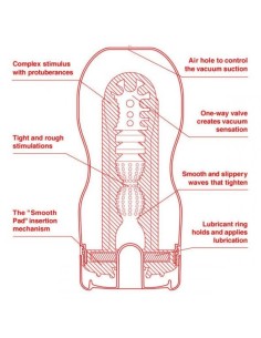Masturbador U.S. Original Vacuum Cup 2