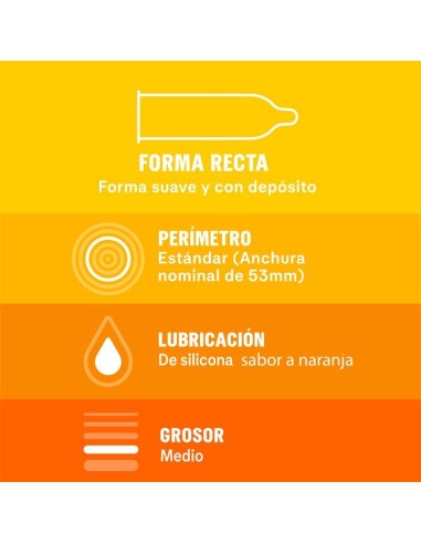 Preservativos Saboréame 12 ud